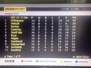 League table