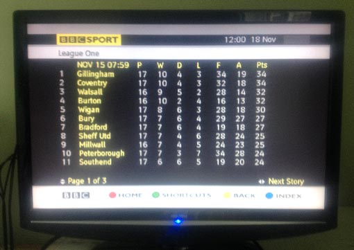 BBC Red Button League One