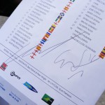 Programme signatures